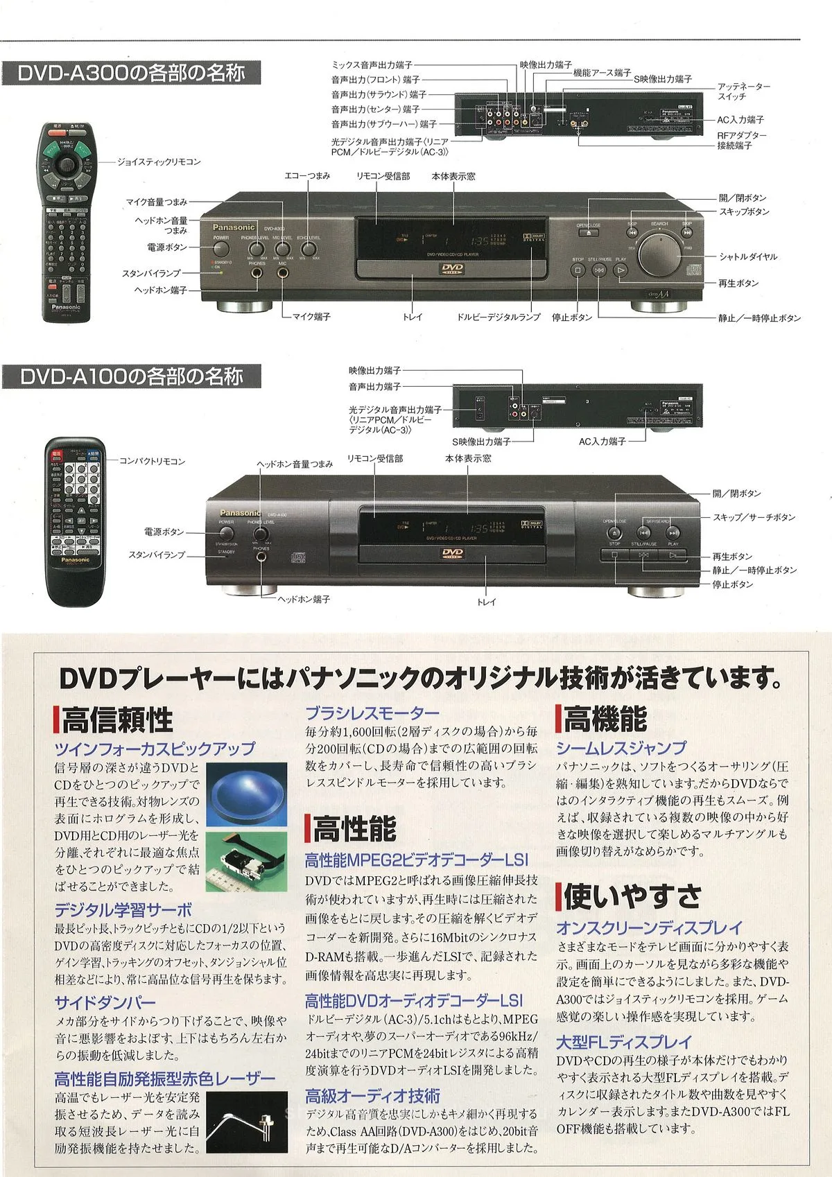 Panasonic DVD Players October 1996 - extra 5