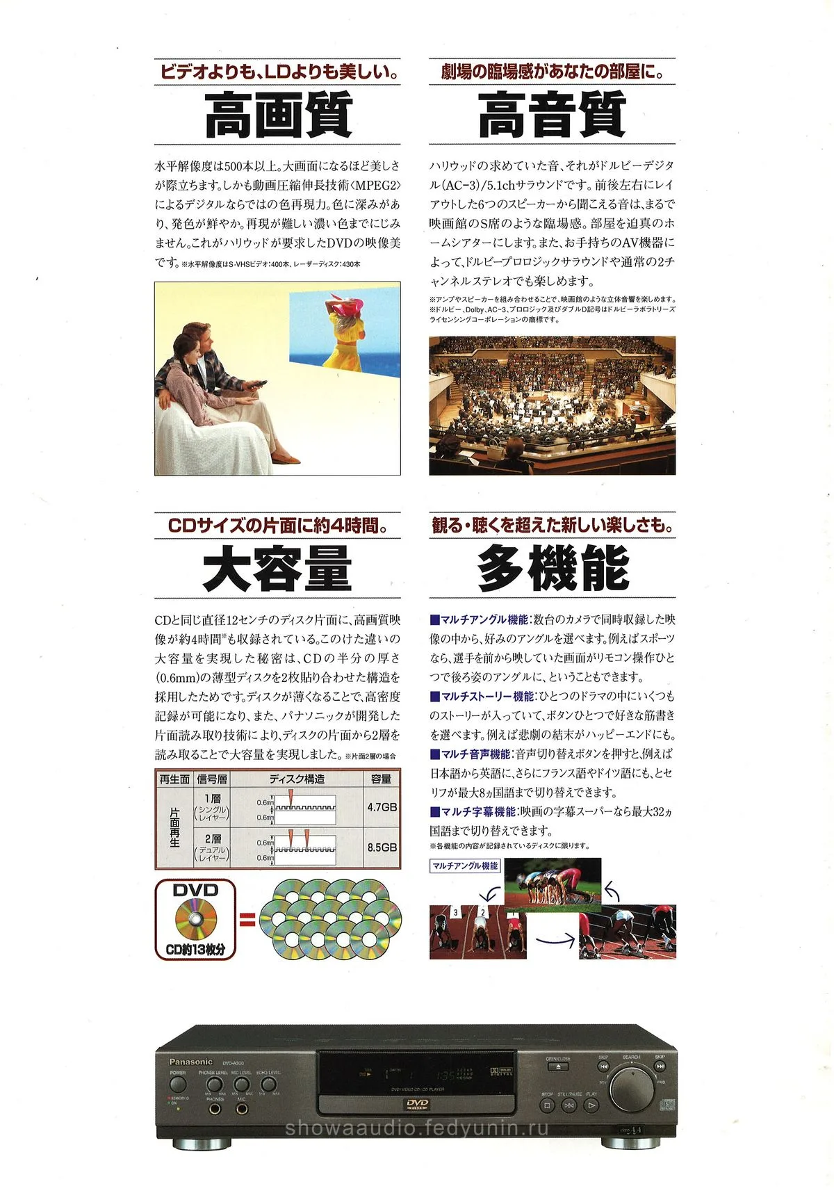 Panasonic DVD Players October 1996 - extra 6