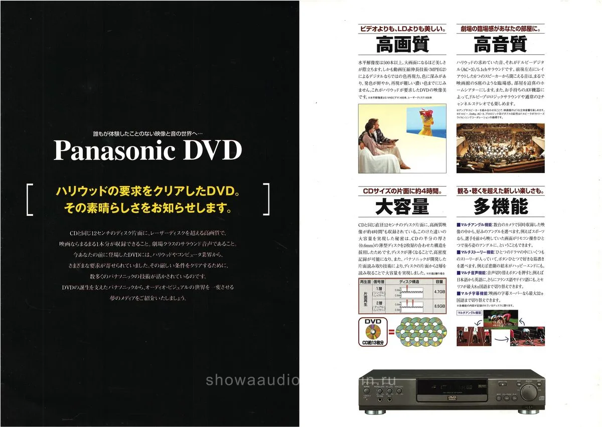 Panasonic DVD Players October 1996 - 2