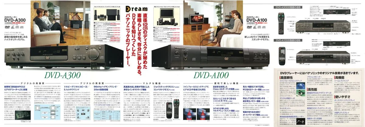 Panasonic DVD Players October 1996 - 3