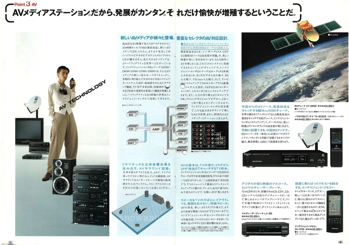 Panasonic Intelligent Compo — 5
