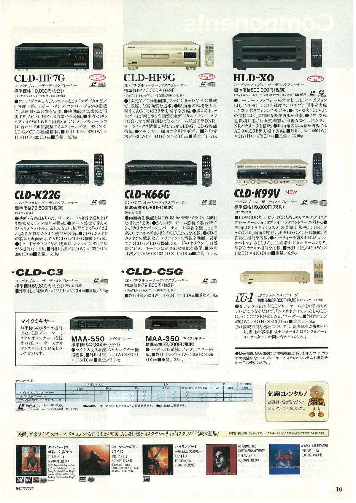 PIONEER All Products Spring '96 — 11