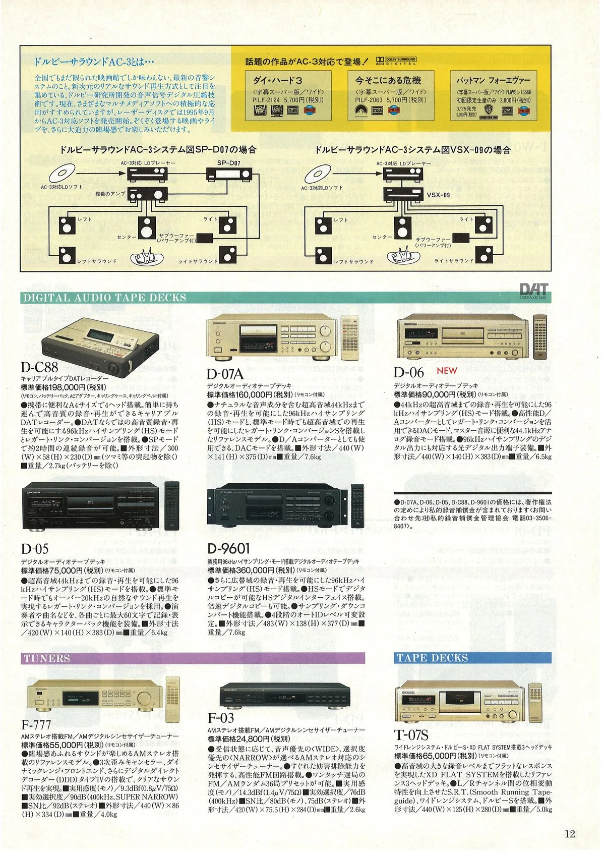 PIONEER All Products Spring '96 — 13
