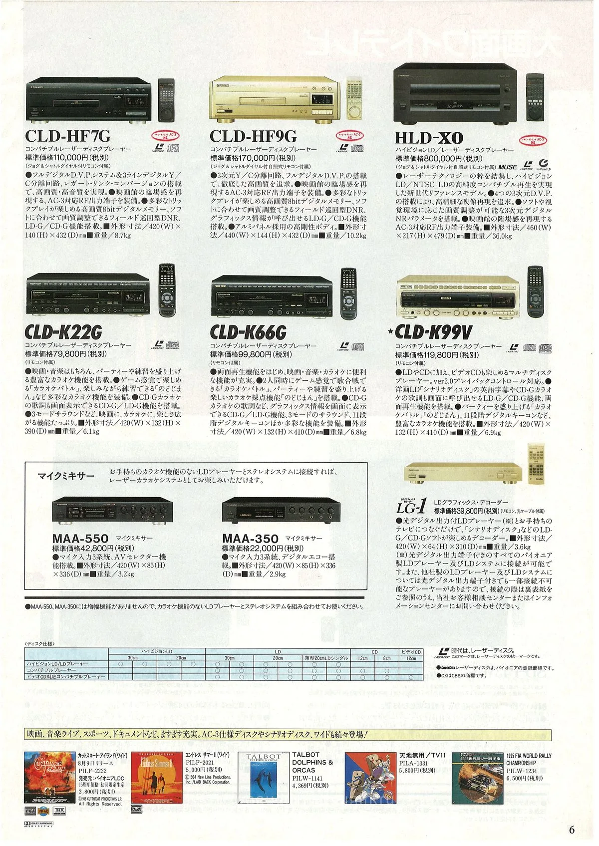 PIONEER All Products Summer '96 — 7