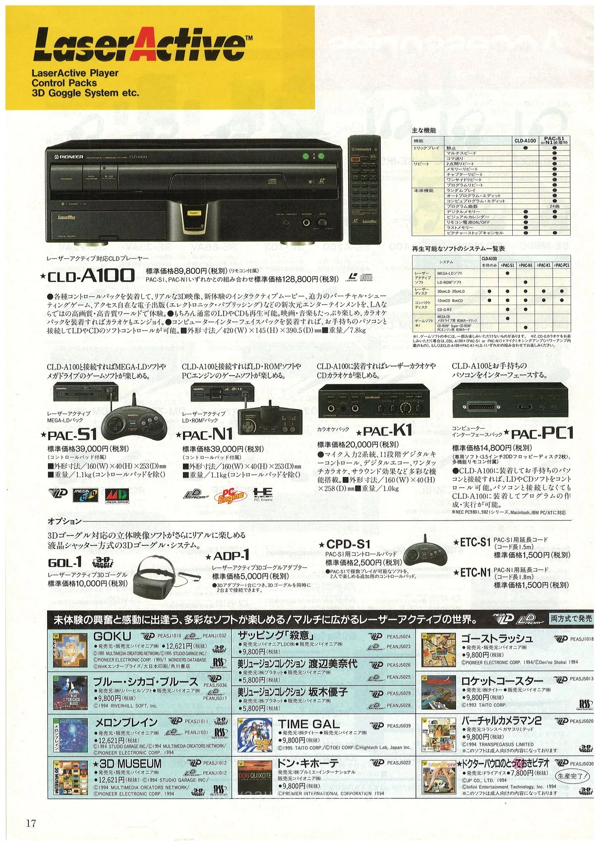 PIONEER All Products Summer '96 — 18
