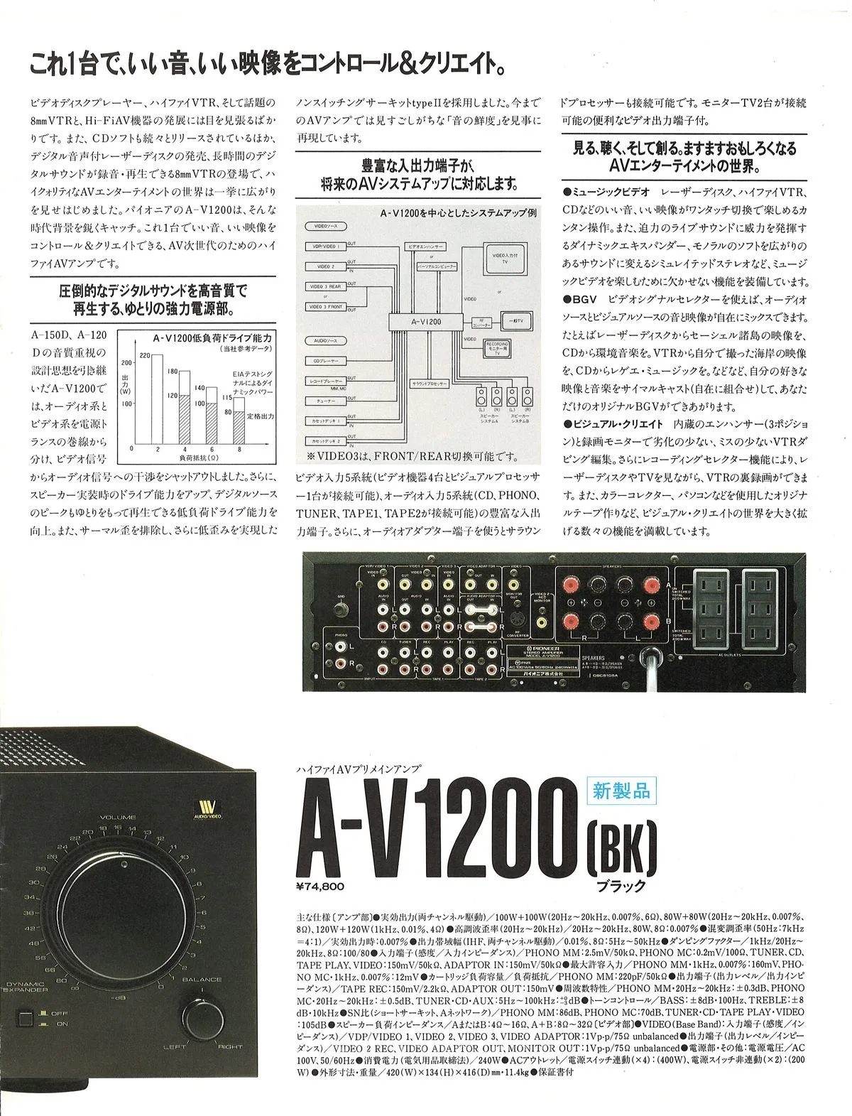 PIONEER Amplifiers & Tuners — доп. 2