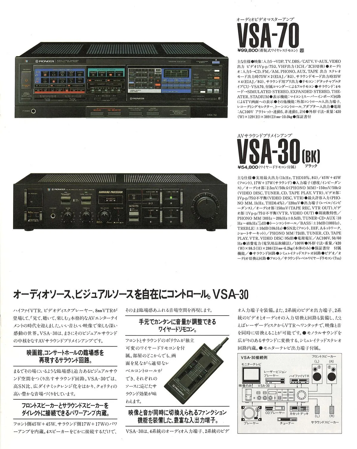 PIONEER Amplifiers & Tuners — доп. 4