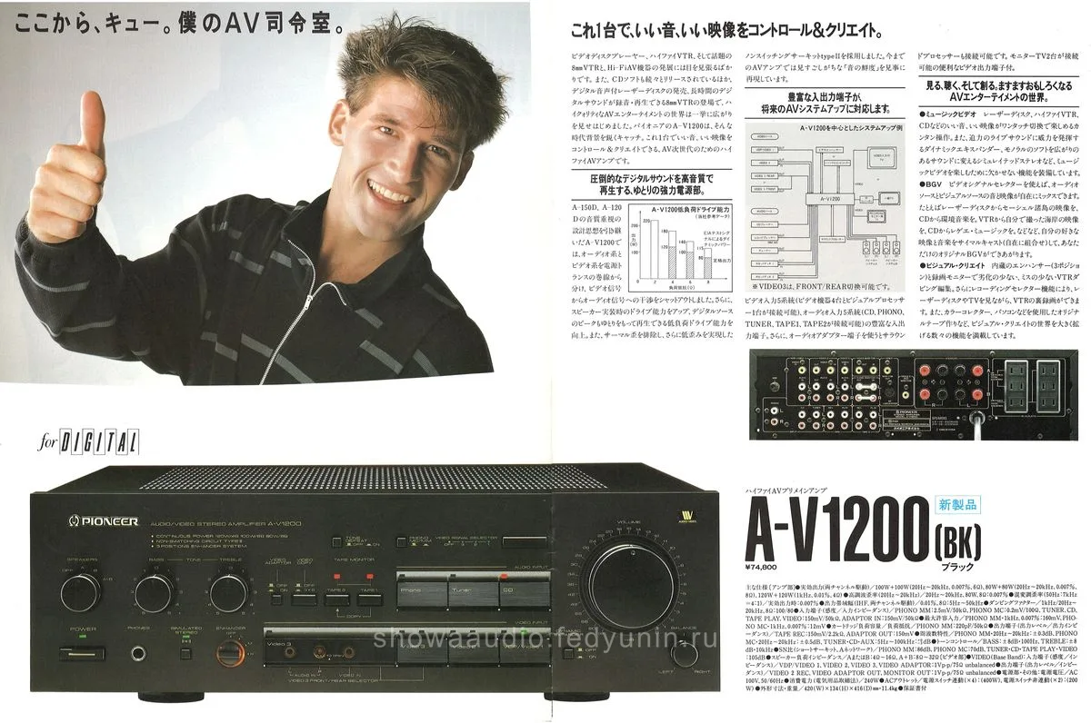 PIONEER Amplifiers & Tuners — 2