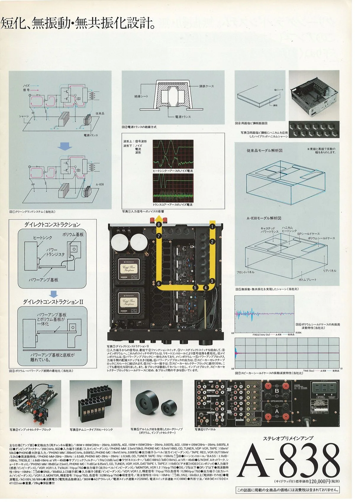 PIONEER Amplifiers & Tuners — extra 4