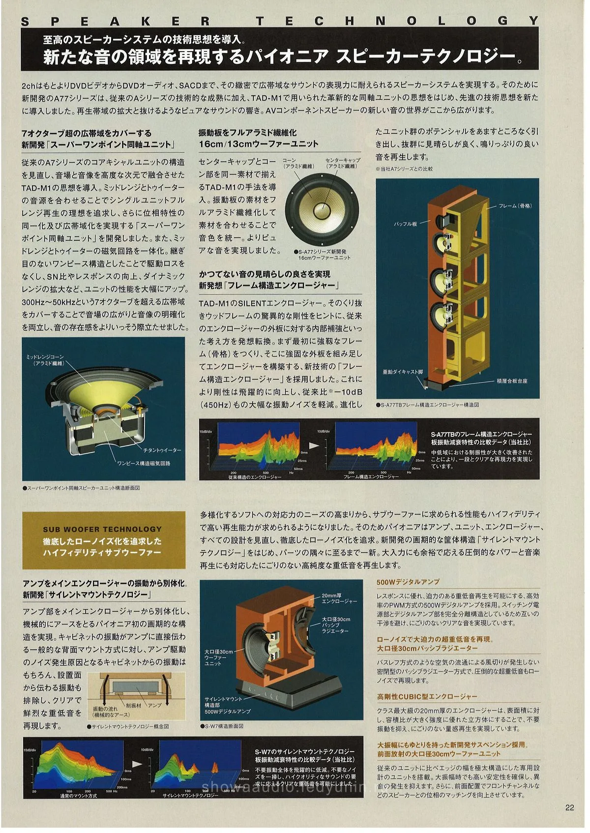 PIONEER AV Components Catalog 2004.11 — 23