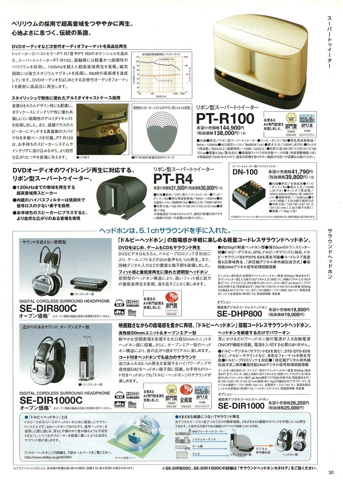 PIONEER AV Components Catalog 2004.11 — 31