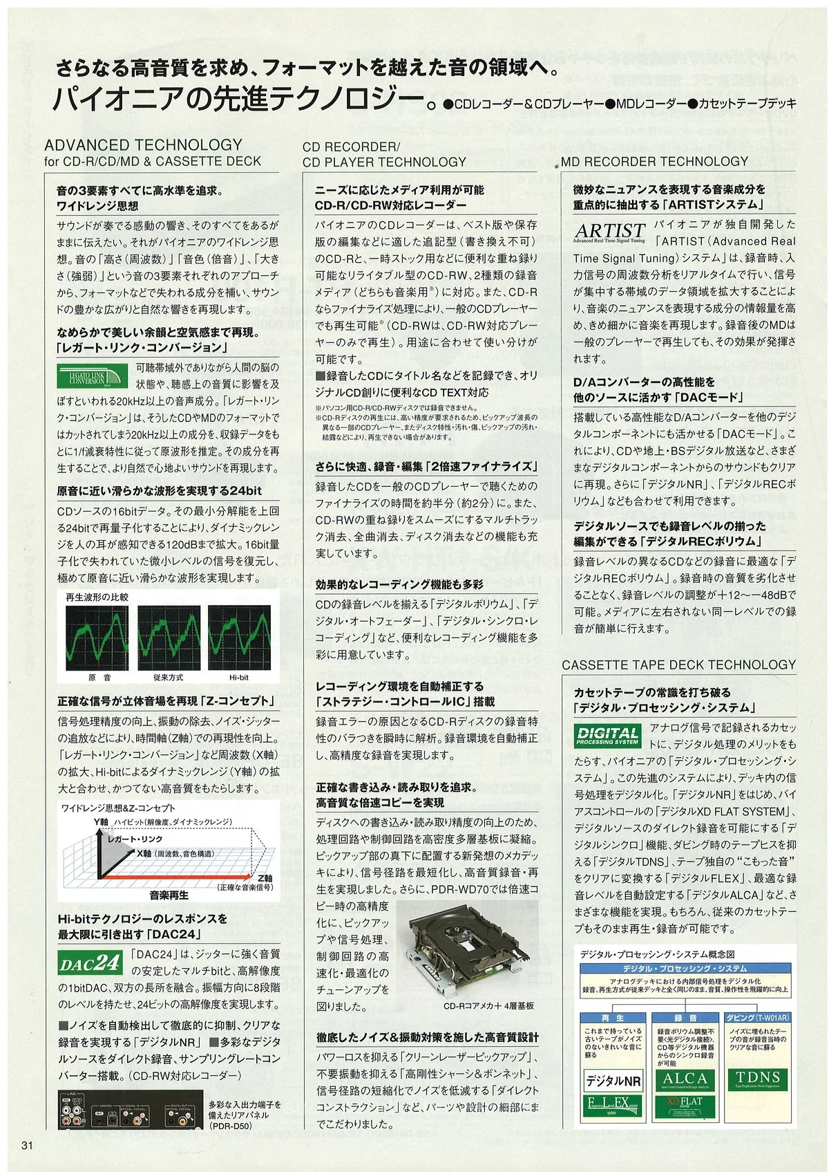 PIONEER AV Components Catalog 2004.11 — 32