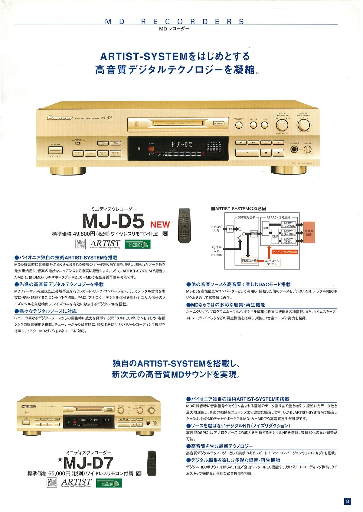 PIONEER CD MD DAT & Cassette Decks — 9