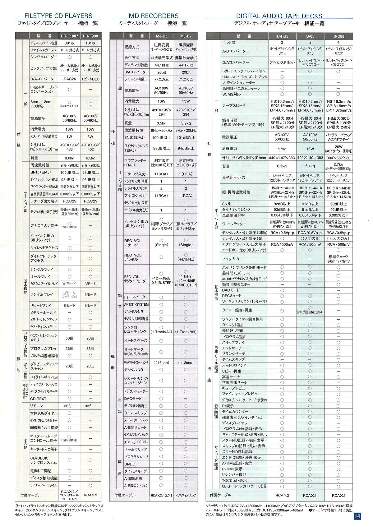 PIONEER CD MD DAT & Cassette Decks — 15