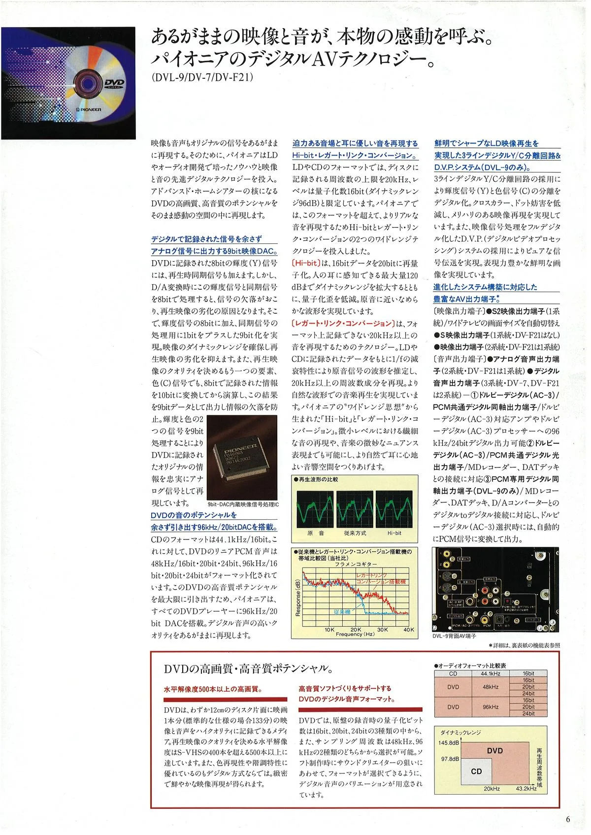 PIONEER DVD Player — 7