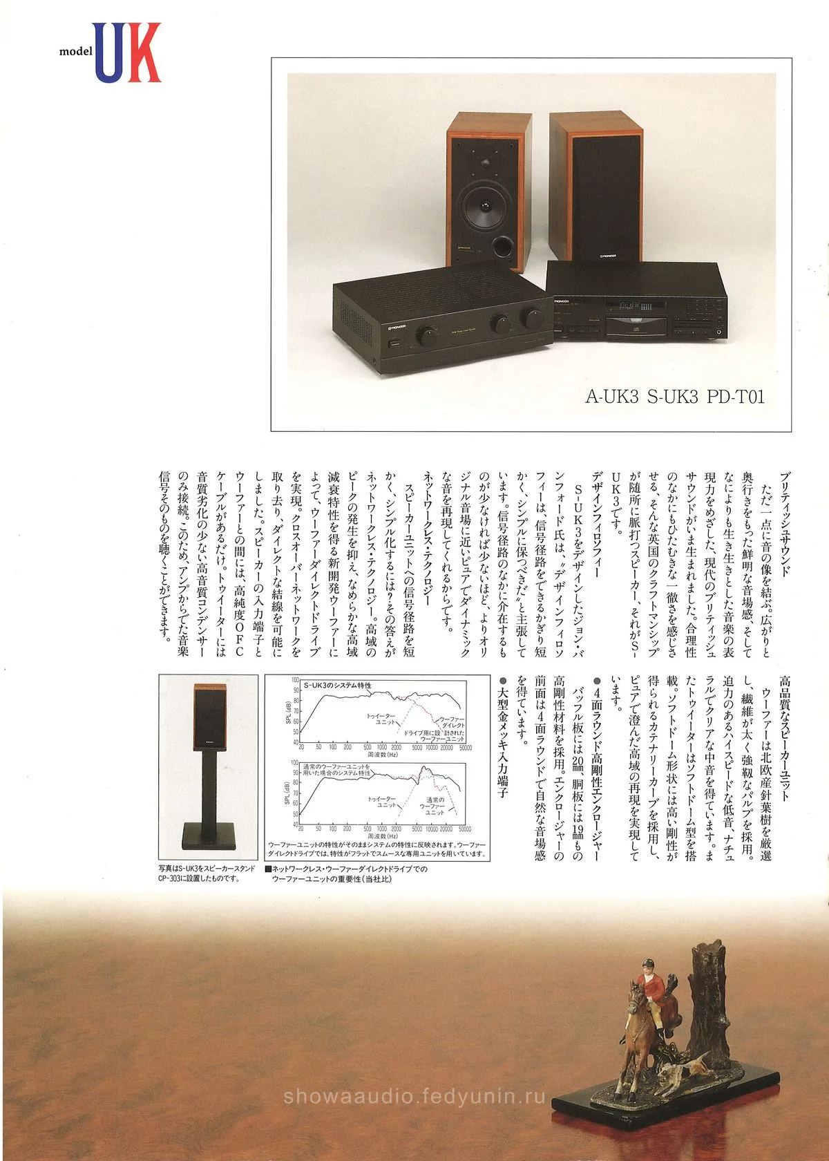 PIONEER Model UK — 7