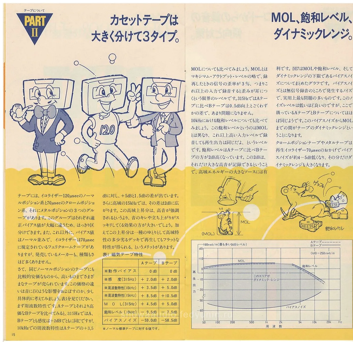 PIONEER Component Technical Hand Book — 9