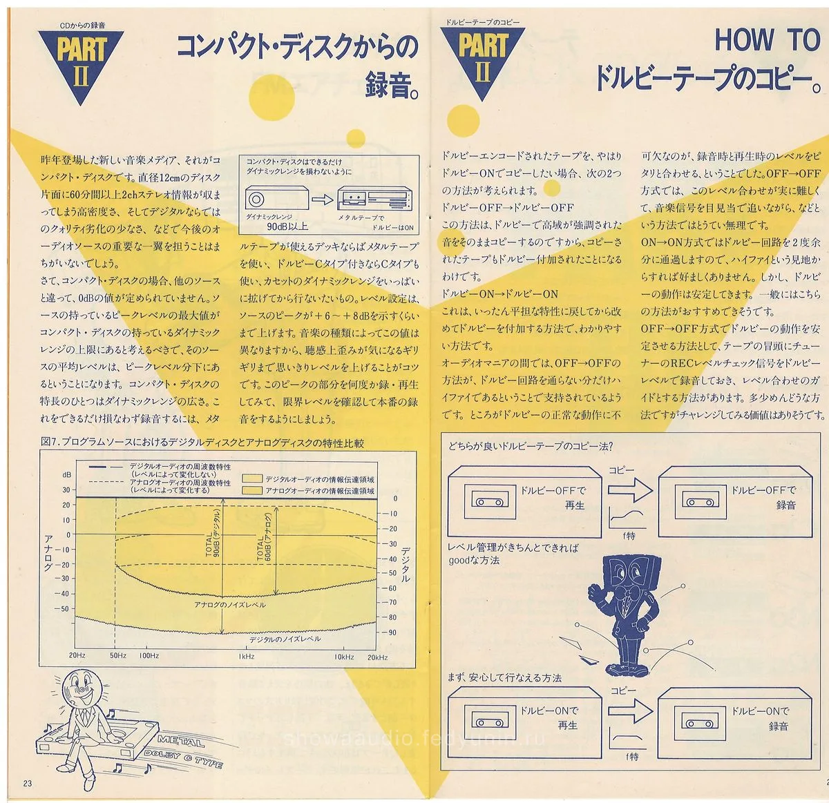 PIONEER Component Technical Hand Book — 13