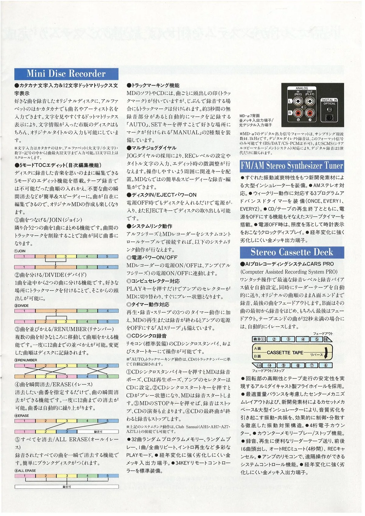 SANSUI ælf Compact Pure Compo February 1996 - 13