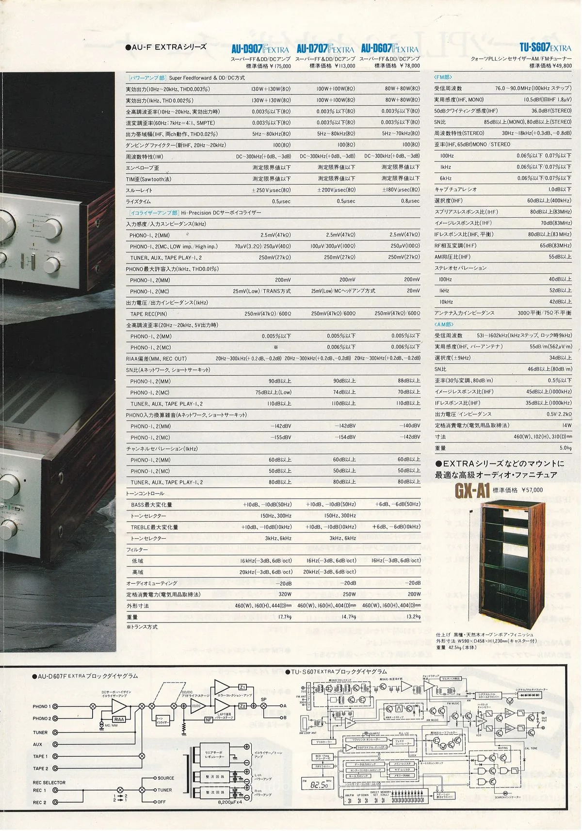SANSUI AU-F EXTRA Series — extra 15