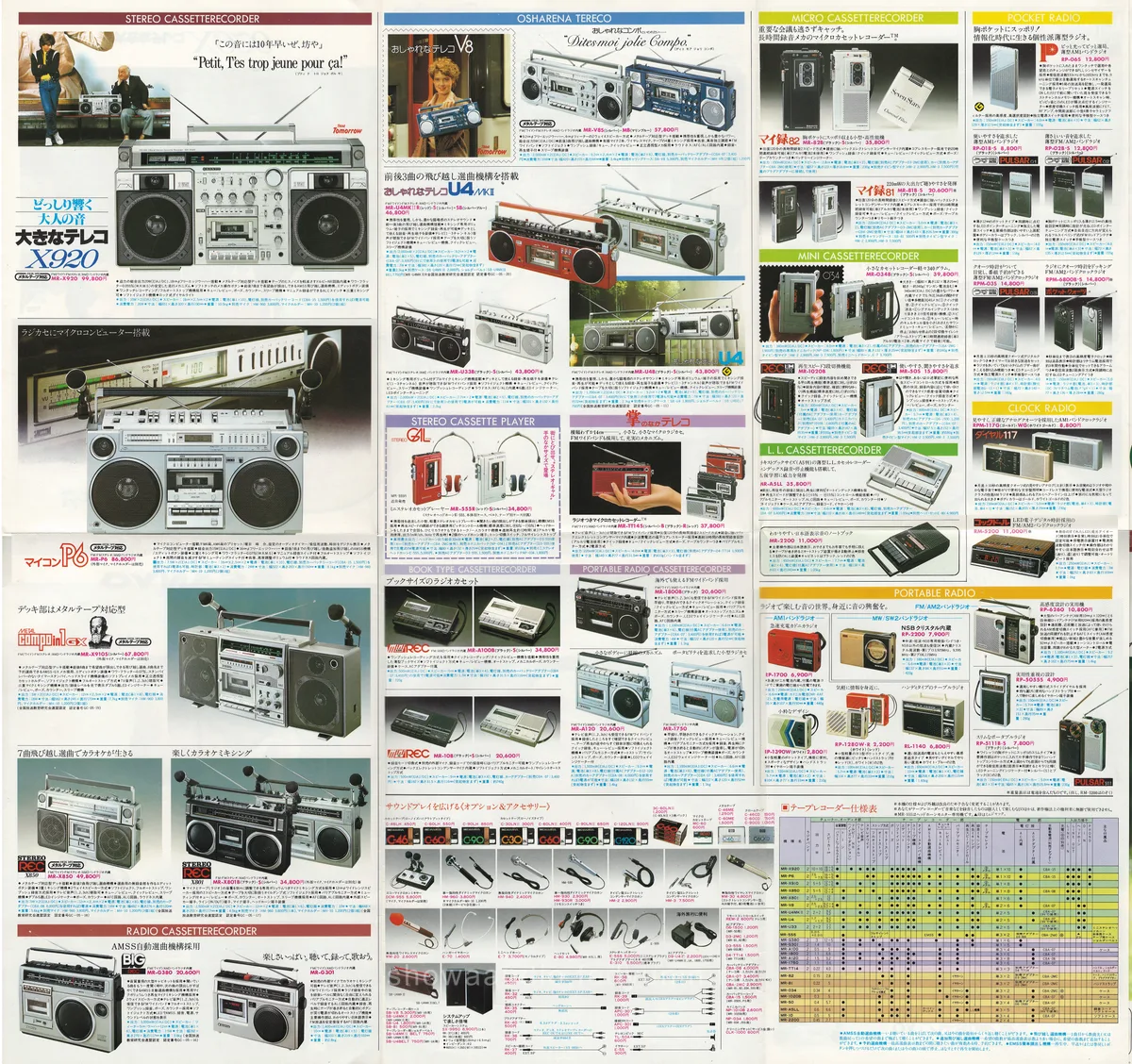 SANYO All Products Catalogue '80/11 — доп. 2