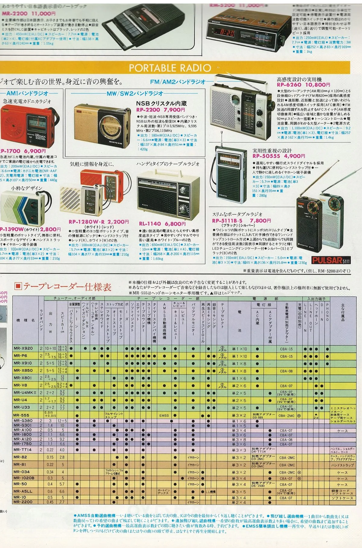 SANYO All Products Catalogue November 1980 - доп. 9