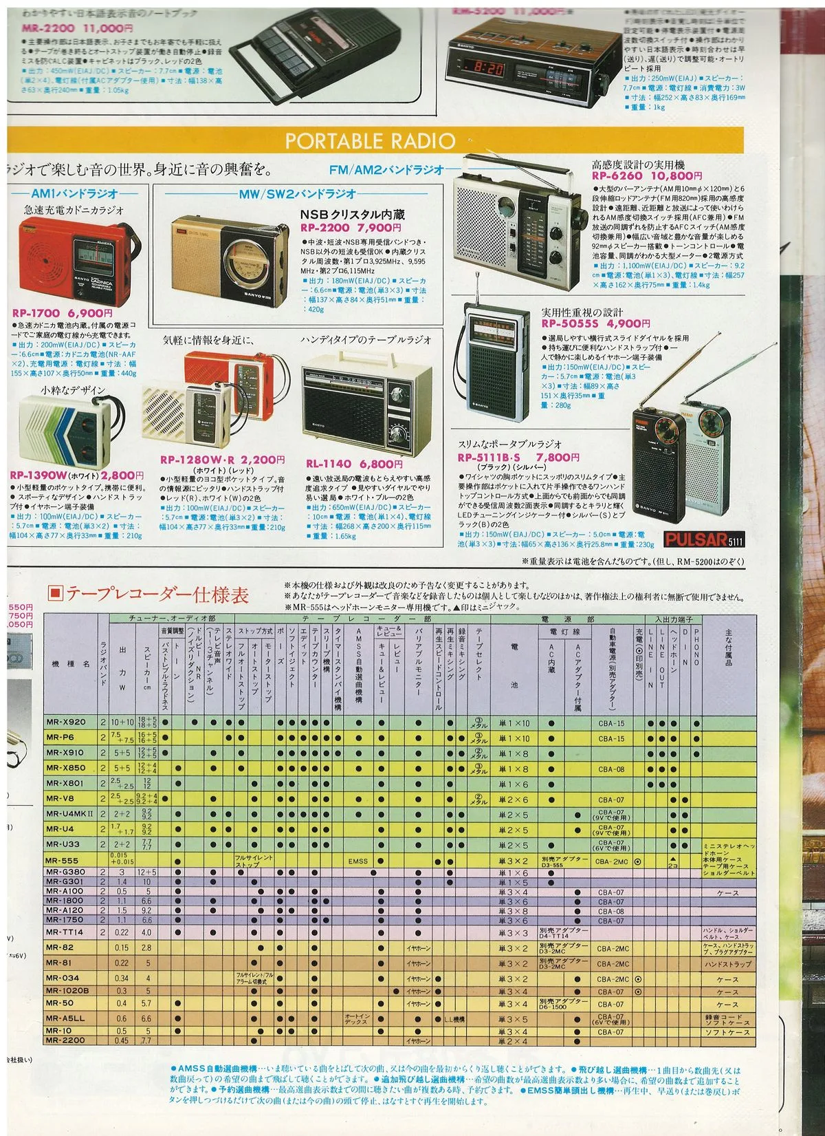 SANYO All Products Catalogue '80/11 — 11