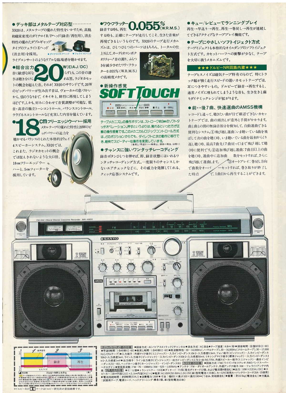 SANYO Tape Recorders & Radios, March 1981 — доп. 2