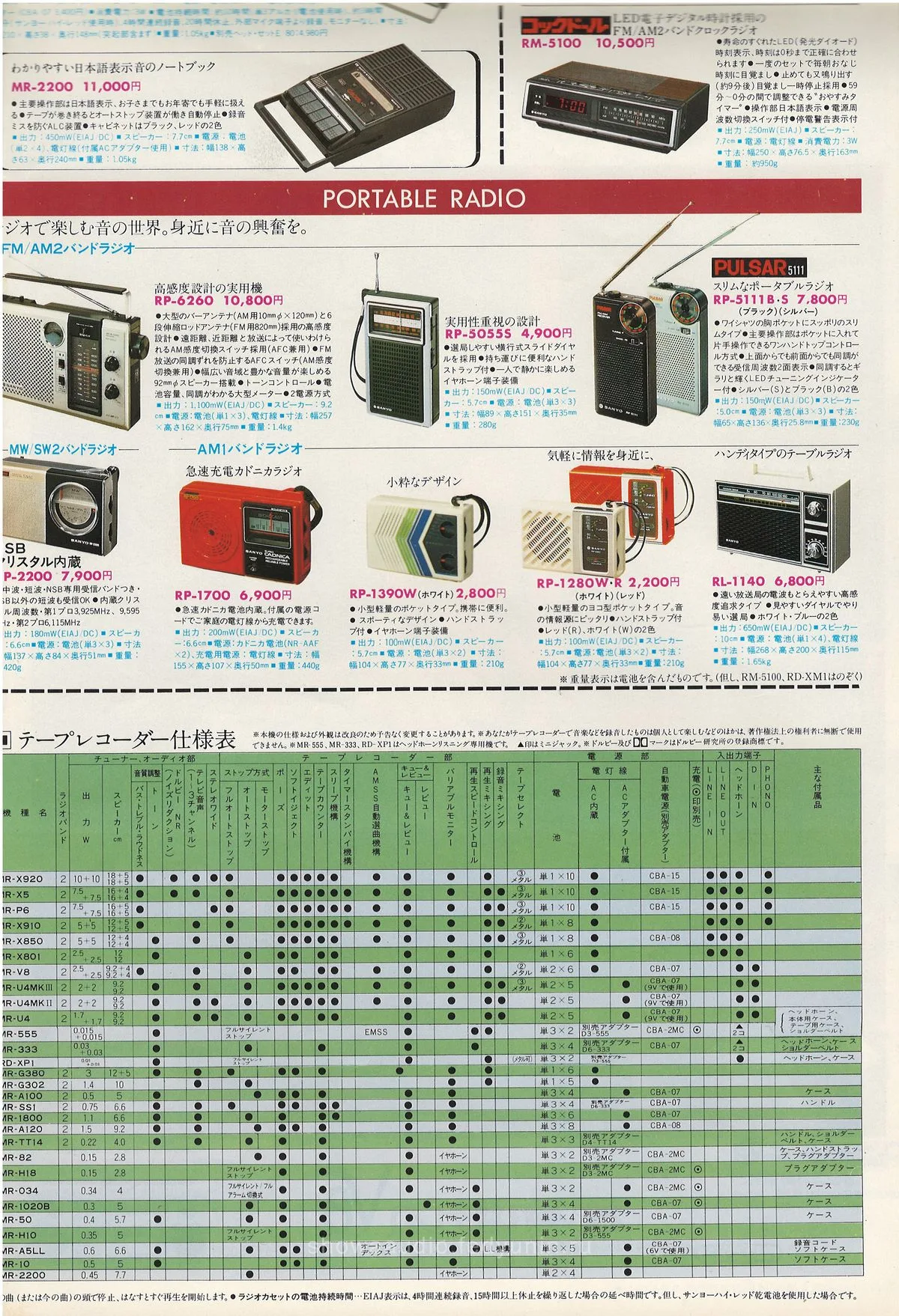 SANYO Tape Recorders & Radios, March 1981 — доп. 13