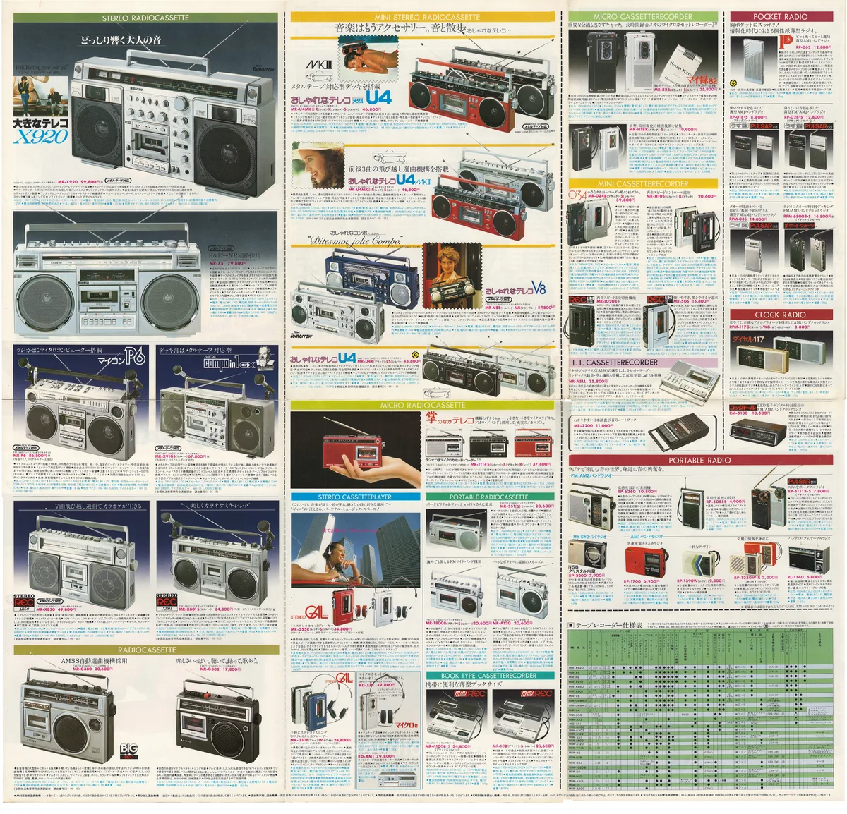 SANYO Tape Recorders & Radios, March 1981 — 3