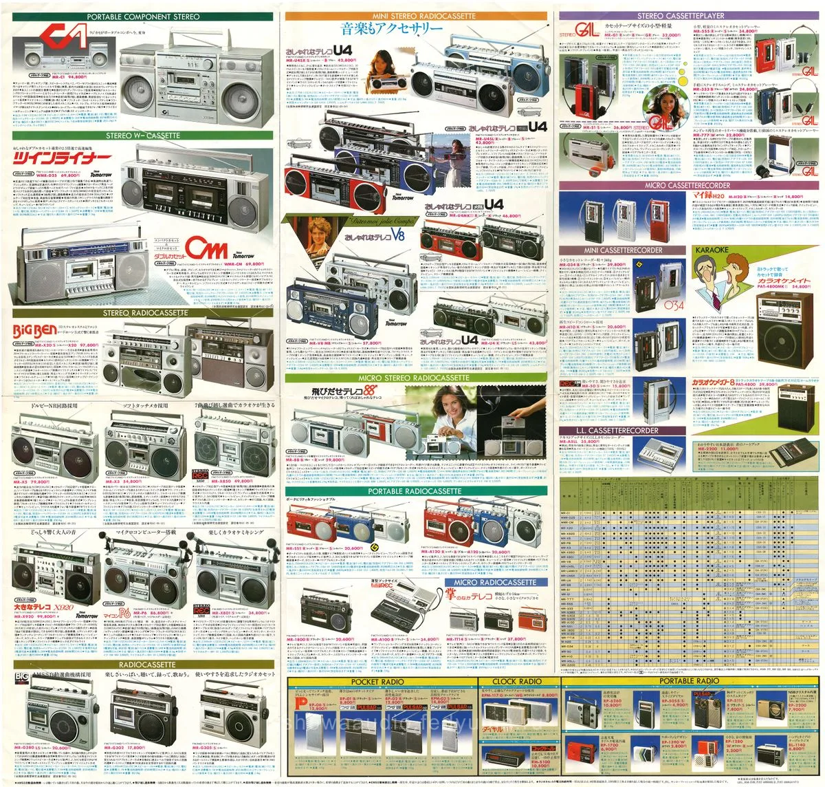 SANYO All Products Catalogue '81/11 — 4