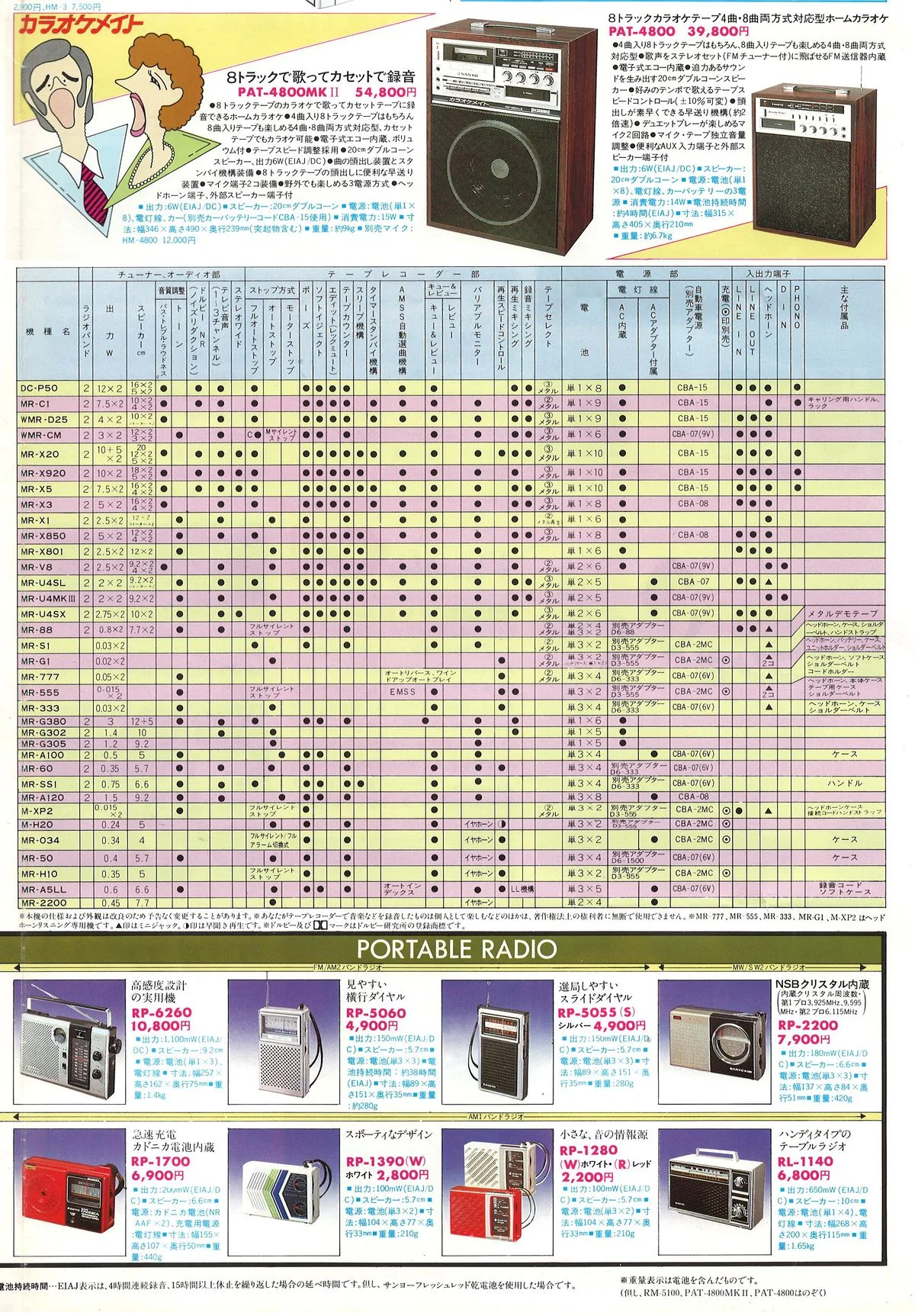 SANYO All Products Catalogue '82/1 — extra 10