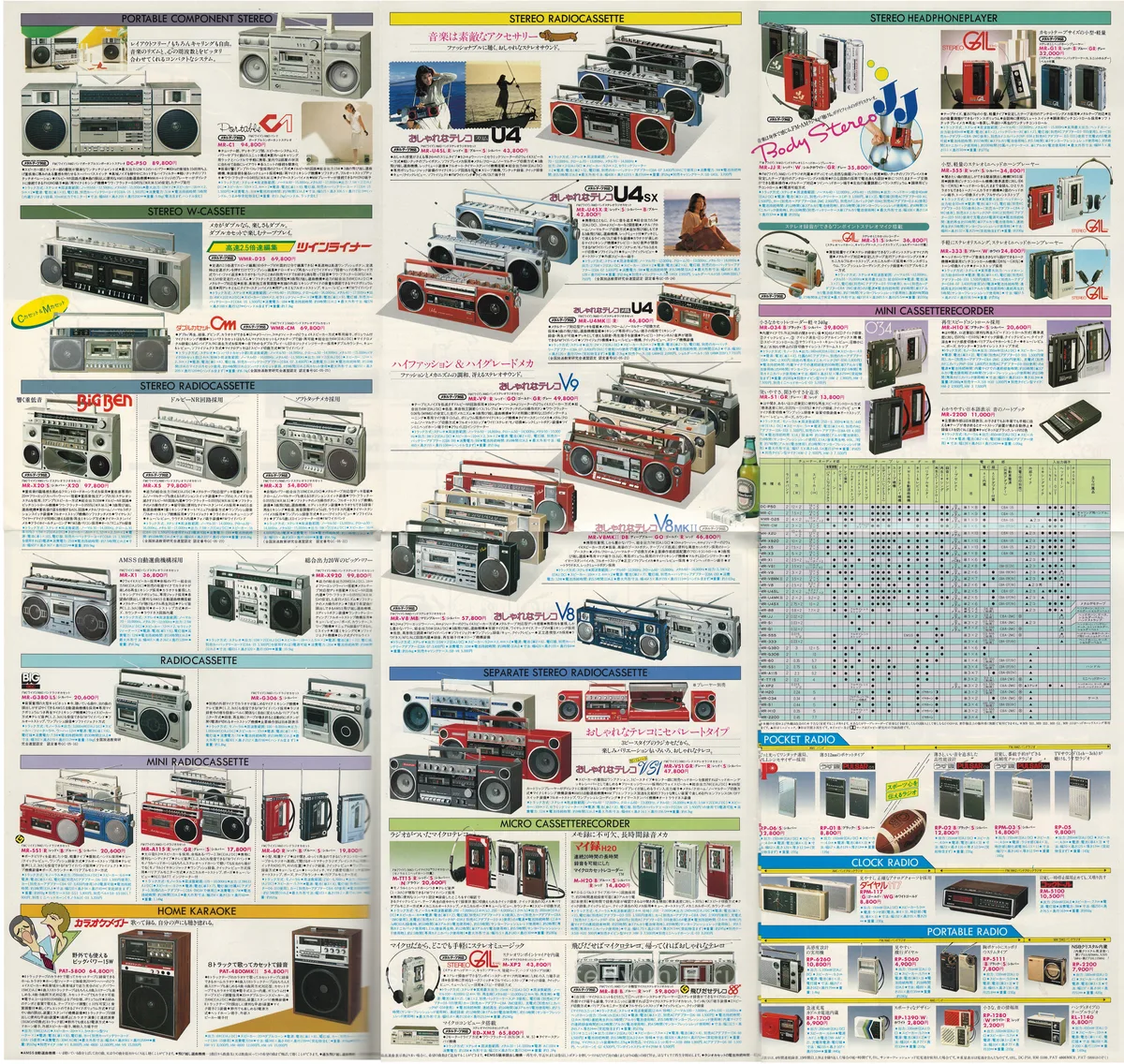 SANYO Tape Recorder Radio Catalog '82/7 — доп. 2