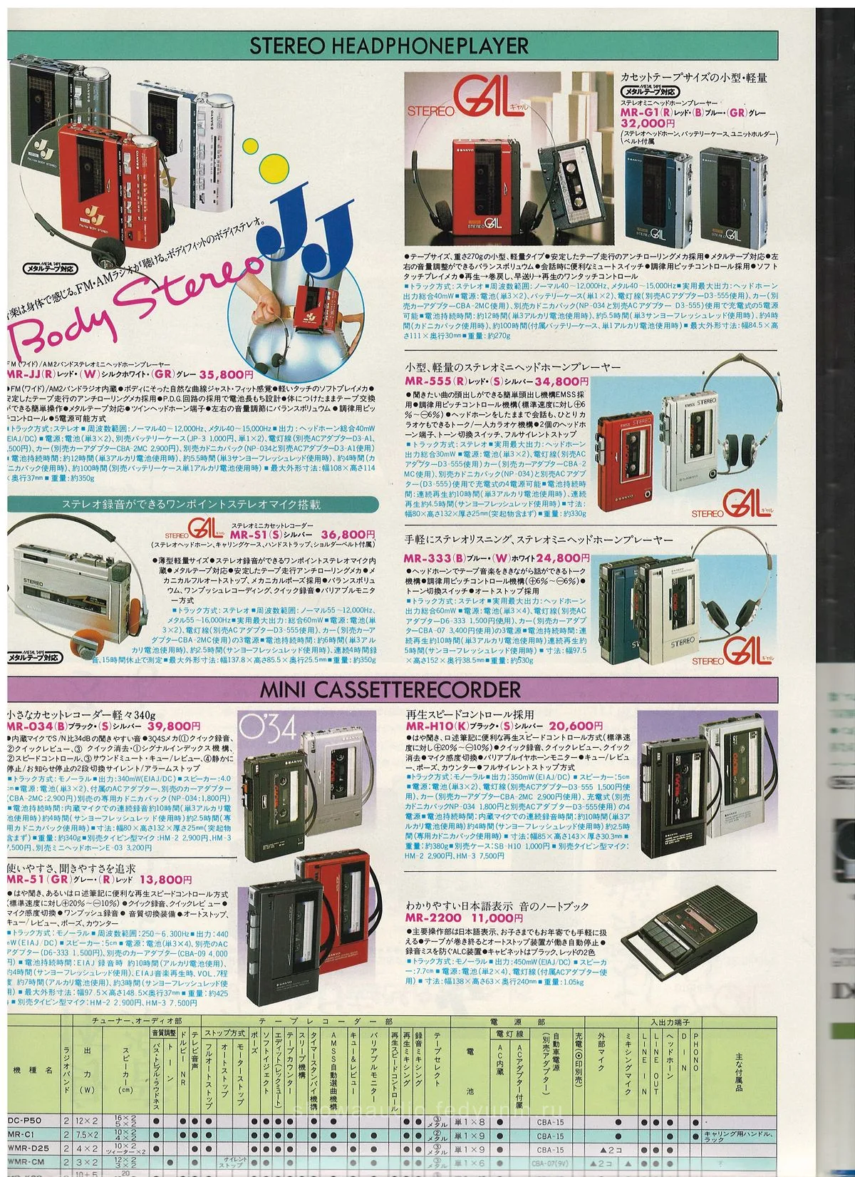 SANYO Tape Recorder Radio Catalog '82/7 — 10