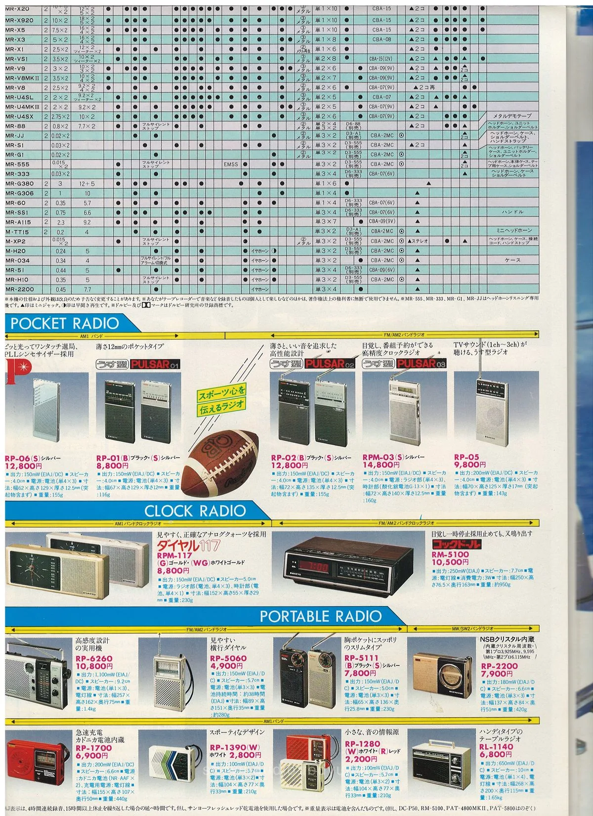 SANYO Tape Recorder Radio Catalog '82/7 — 11