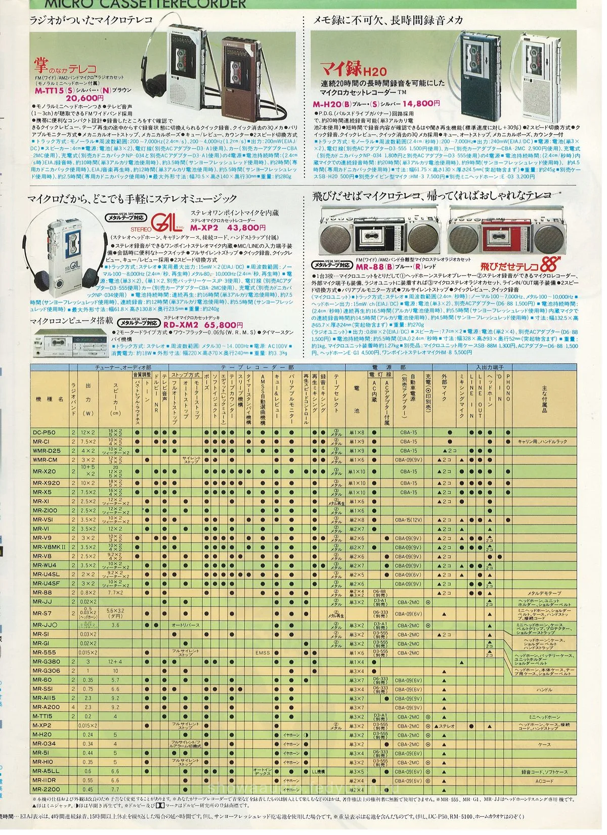 SANYO All Products Catalogue '83/1 — 12