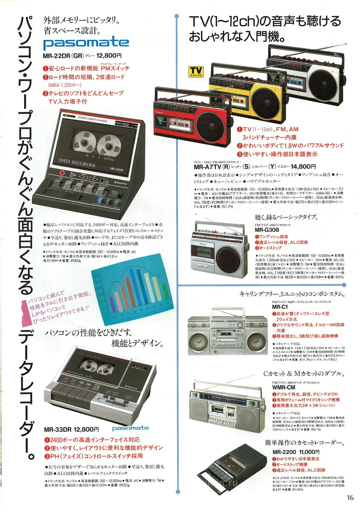 SANYO General Catalog, November 1985 — 17