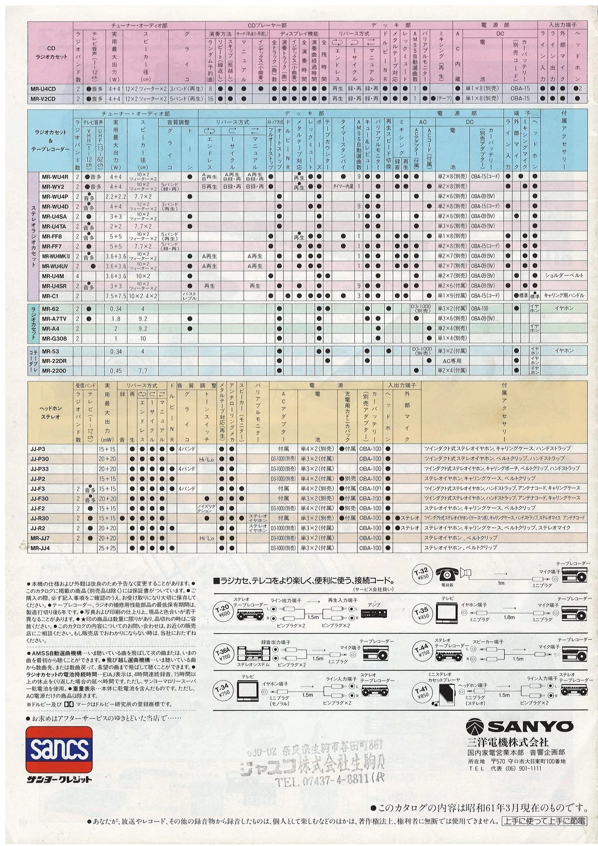 SANYO Full Line Catalog (March 1986) — 20