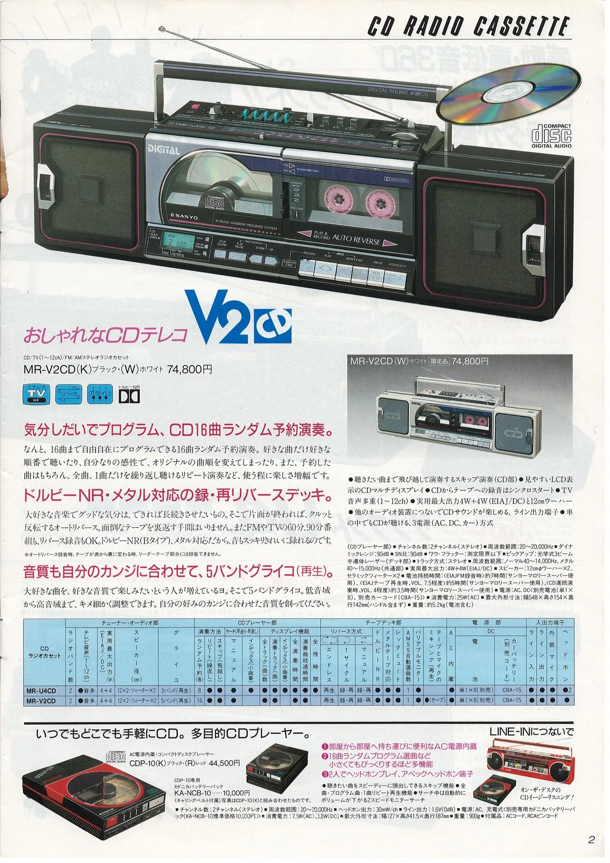 SANYO General Catalog, October 1986 — 3
