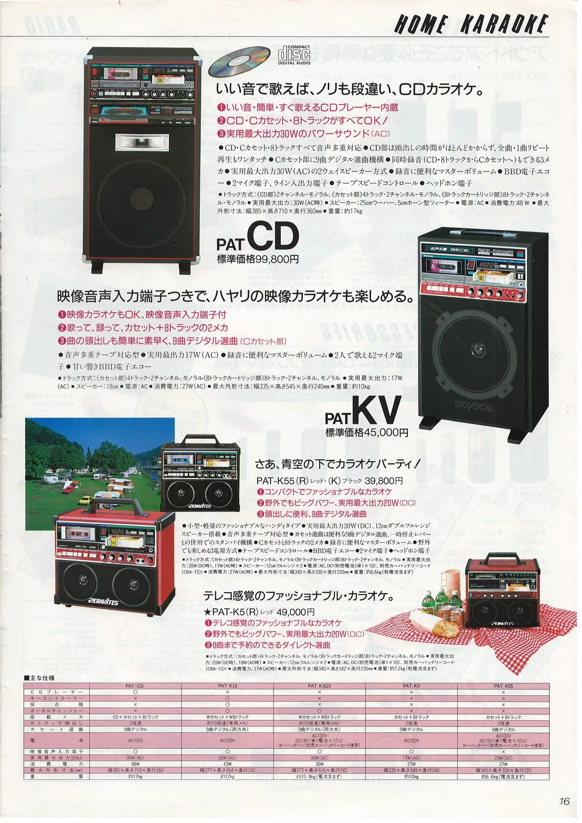 SANYO General Catalog, October 1986 — 17