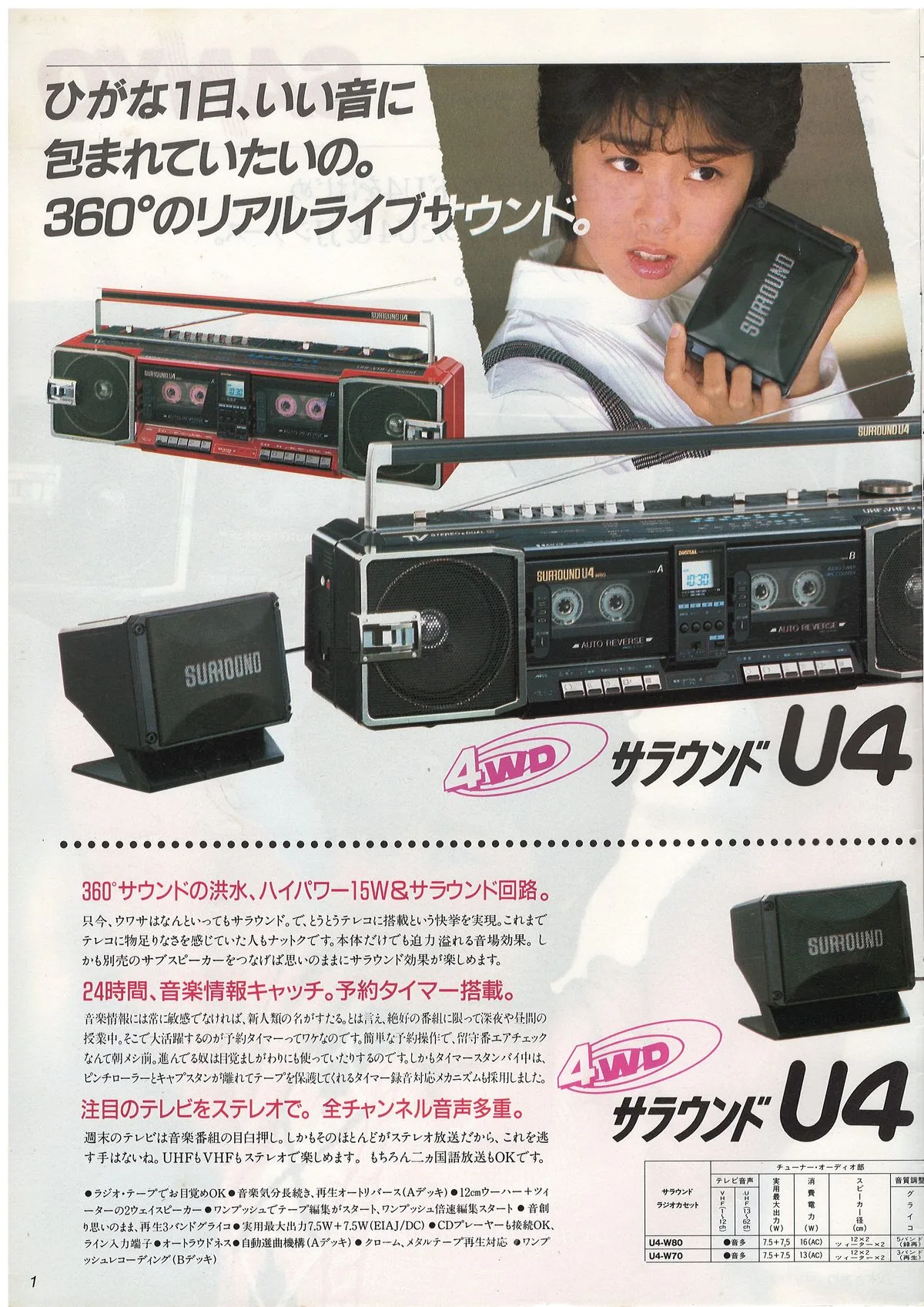 SANYO General Catalog, December 1986 — 2