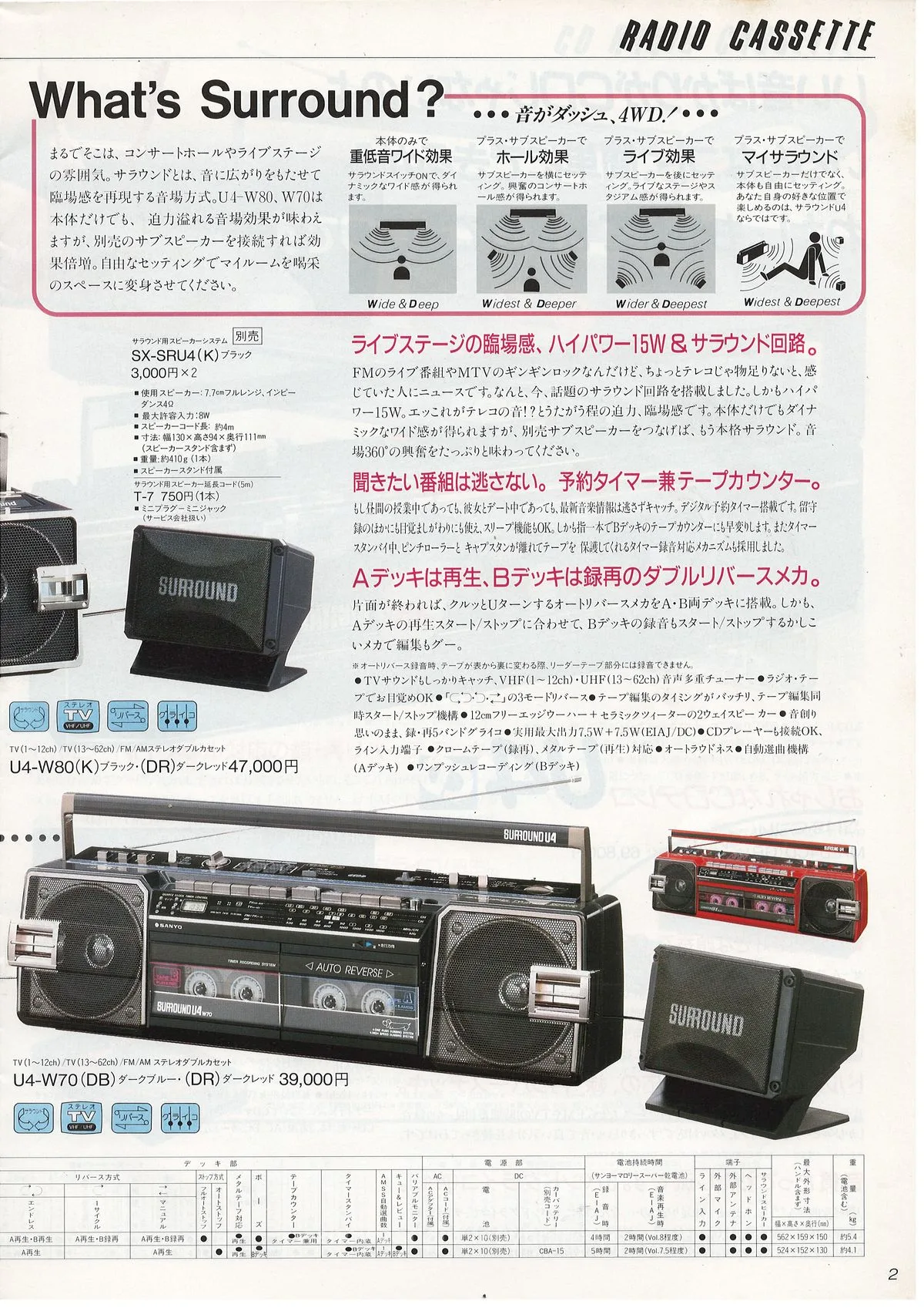 SANYO General Catalog, December 1986 — 3