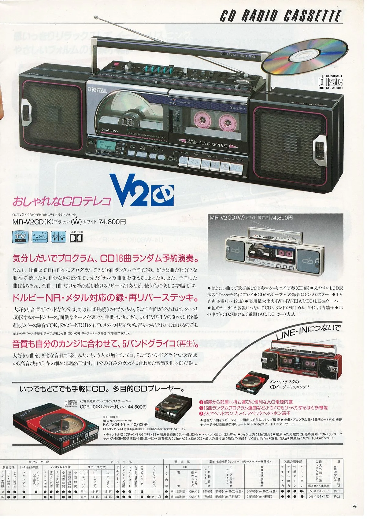 SANYO General Catalog, December 1986 — 5