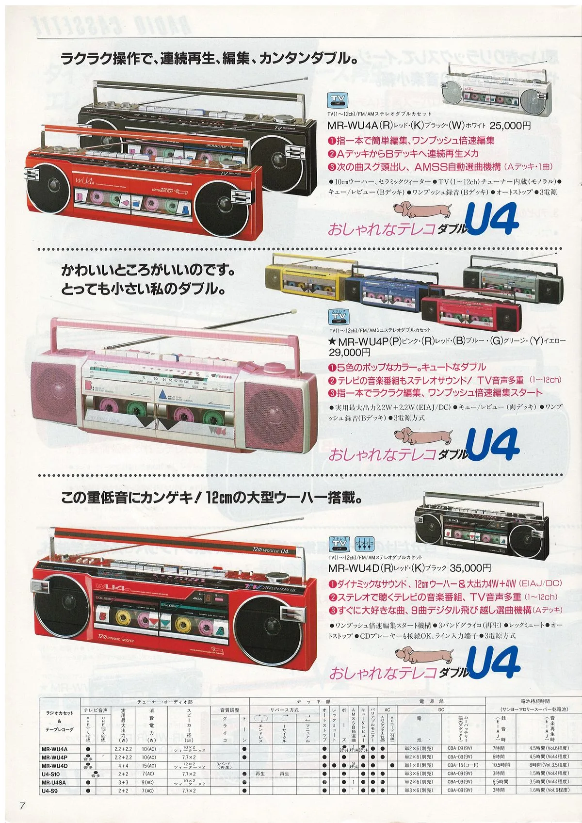 SANYO General Catalog, December 1986 — 8