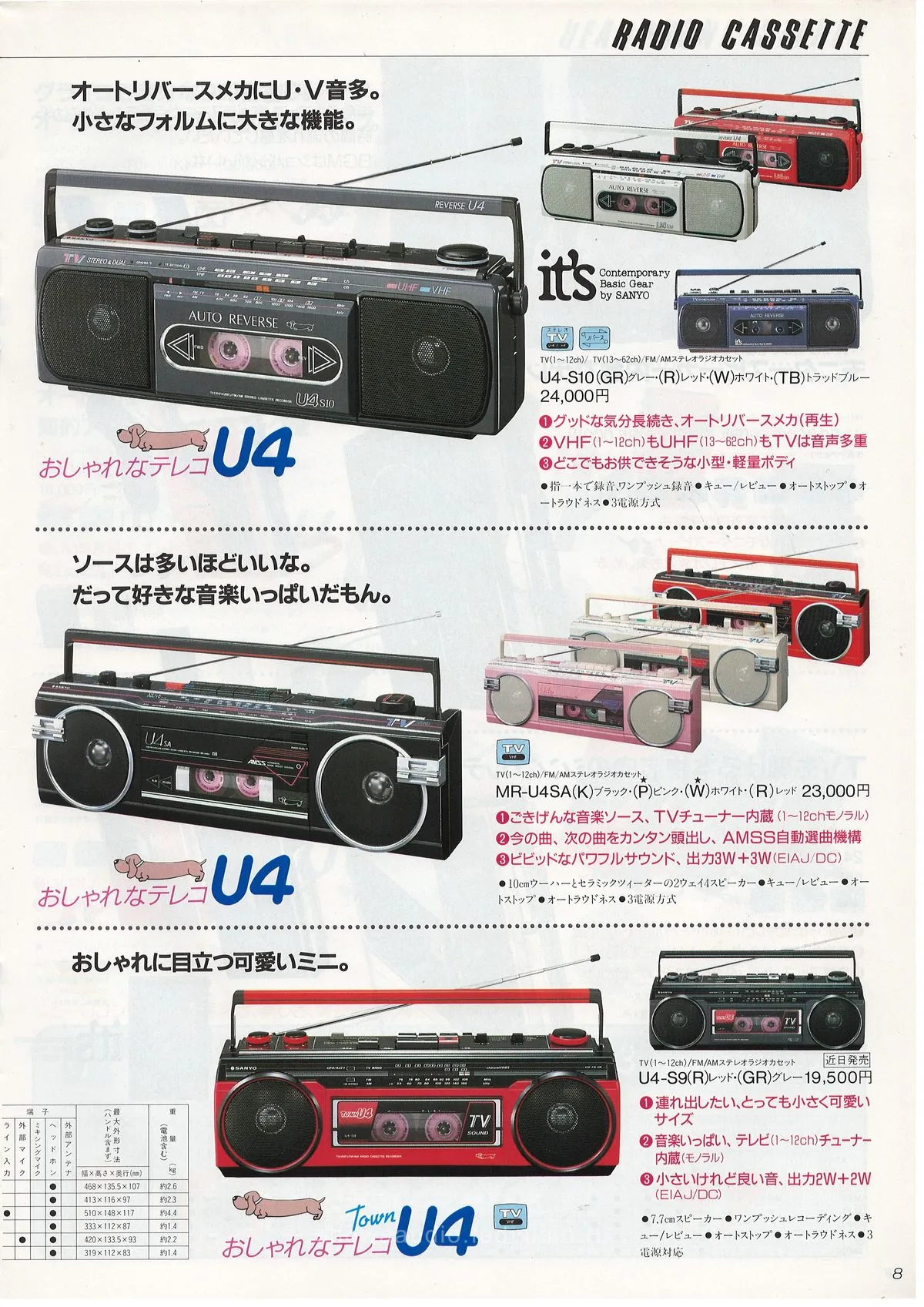 SANYO General Catalog, December 1986 — 9