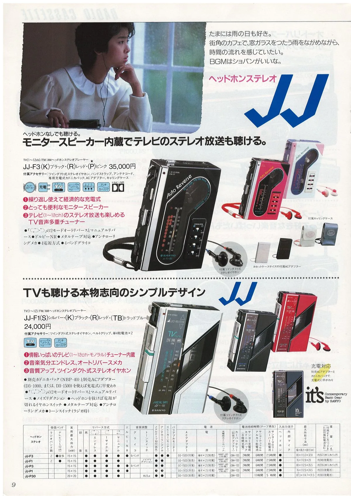 SANYO General Catalog, December 1986 — 10