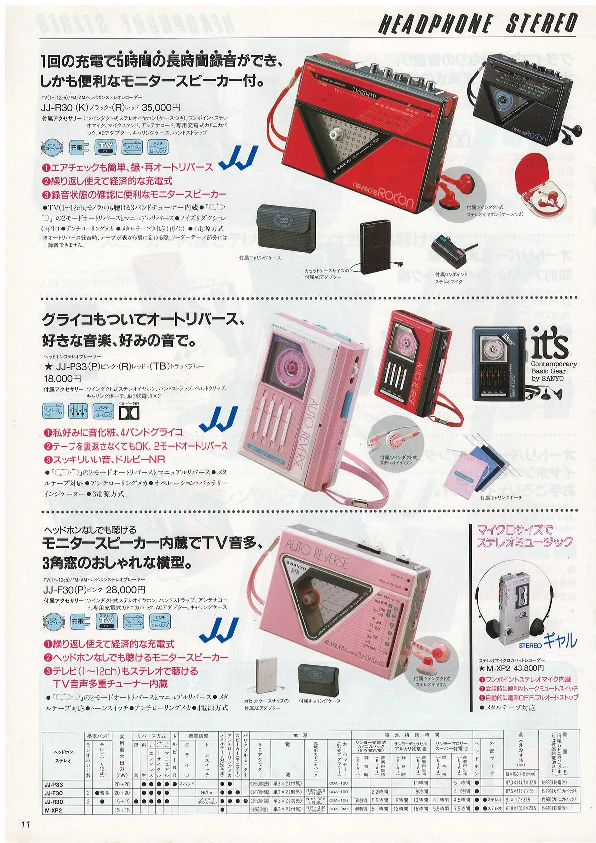 SANYO General Catalog, December 1986 — 12