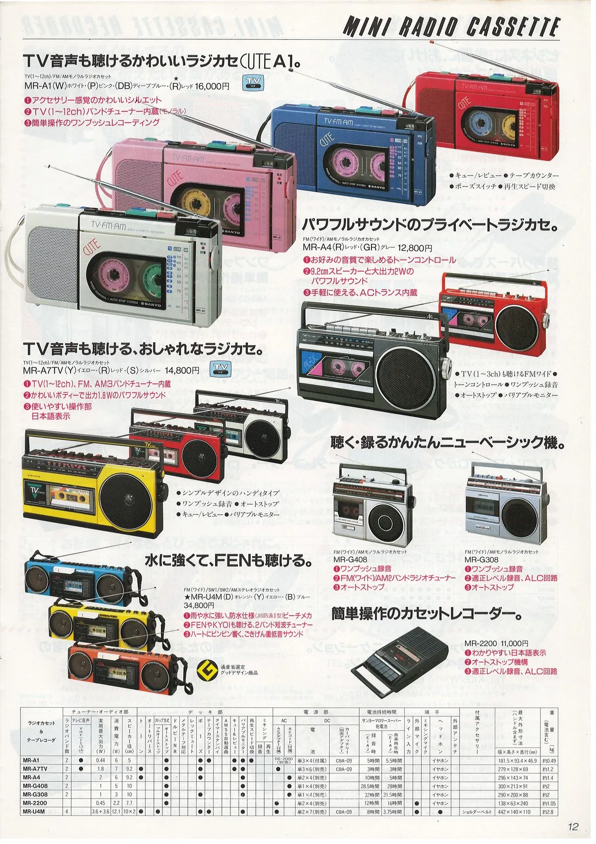SANYO General Catalog, December 1986 — 13