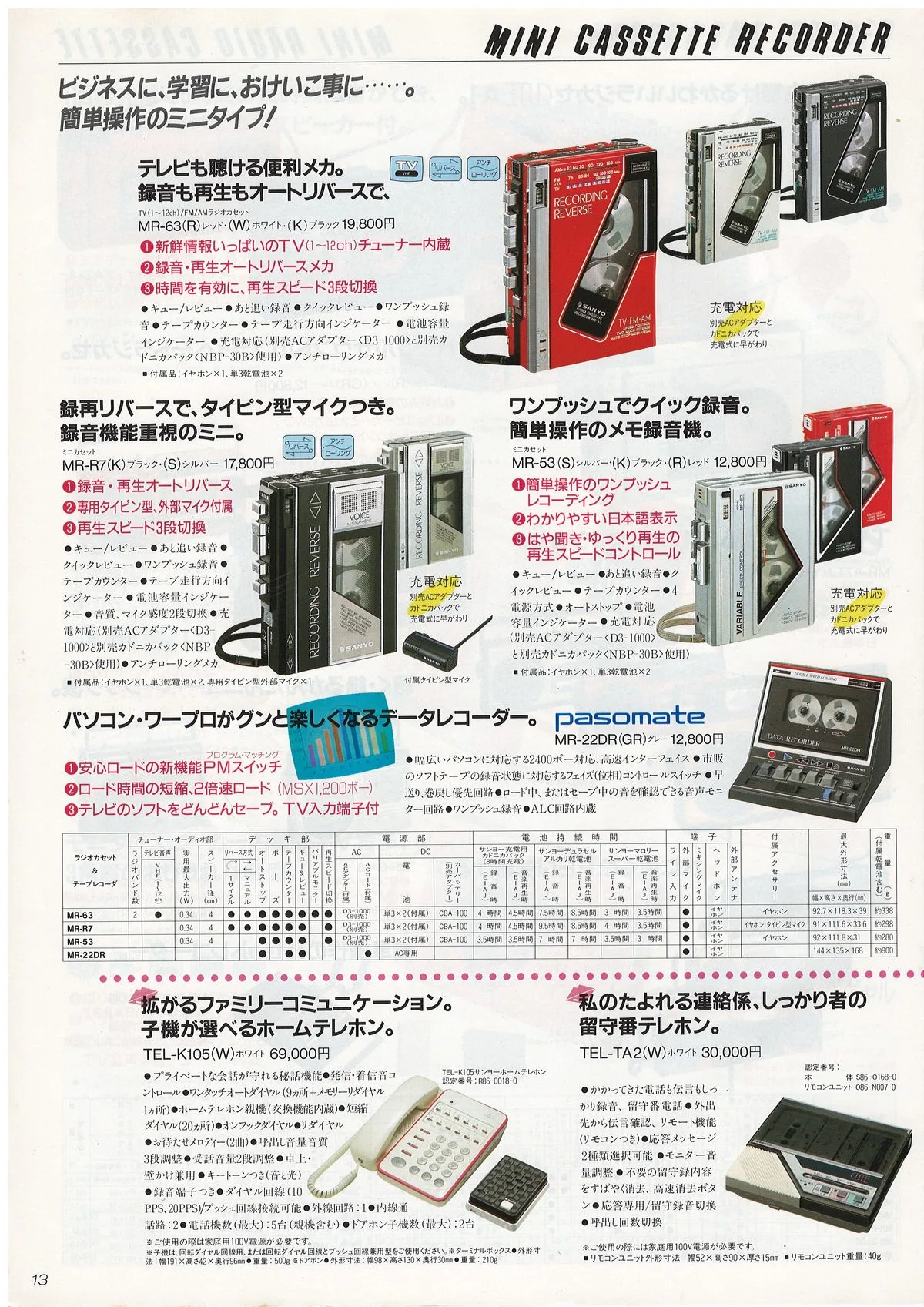 SANYO General Catalog, December 1986 — 14