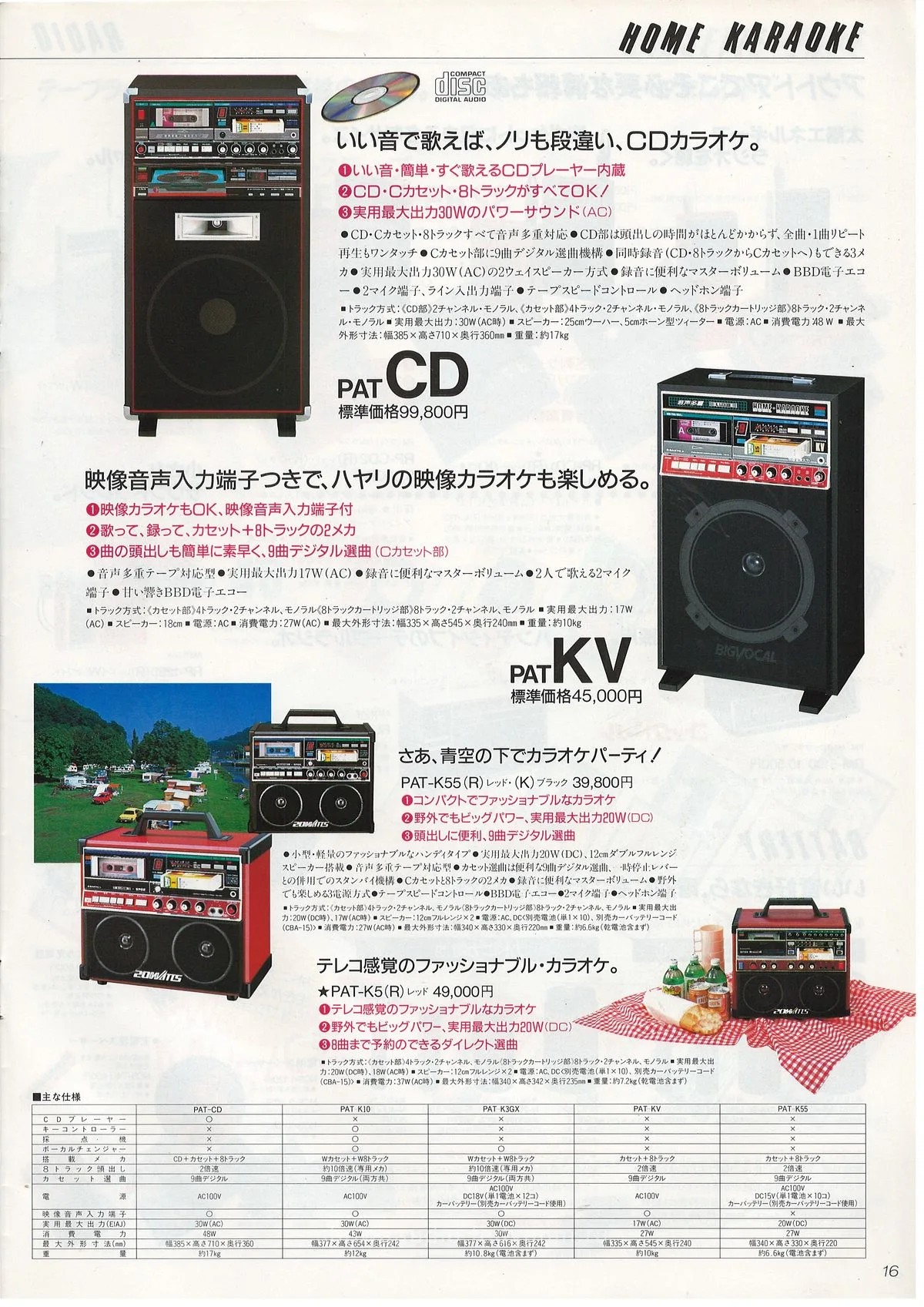 SANYO General Catalog, December 1986 — 17